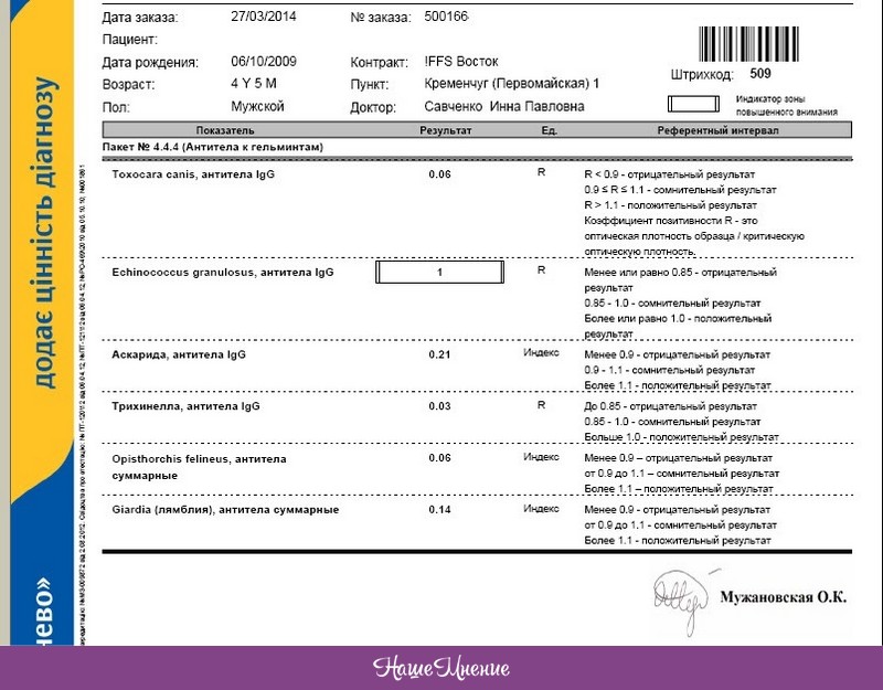 Синево анализы. Результат лабораторных исследований Синэво. Синэво ПЦР коронавирус. Синэво ПЦР тест. Анализ на антитела к ХГЧ.